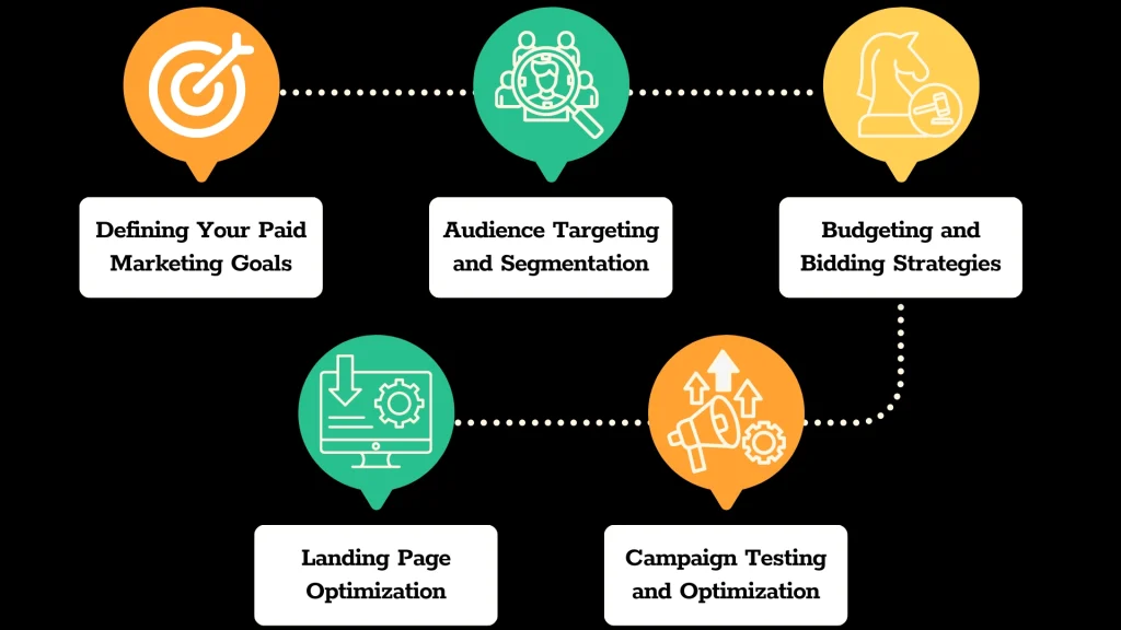 paid marketing