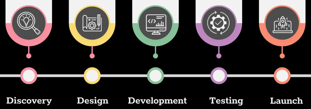 app development