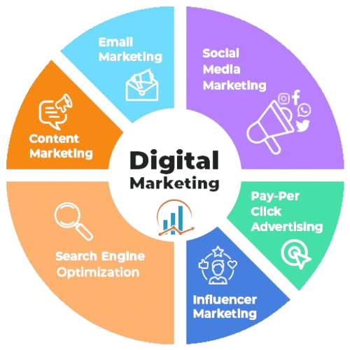 Digital_Marketing