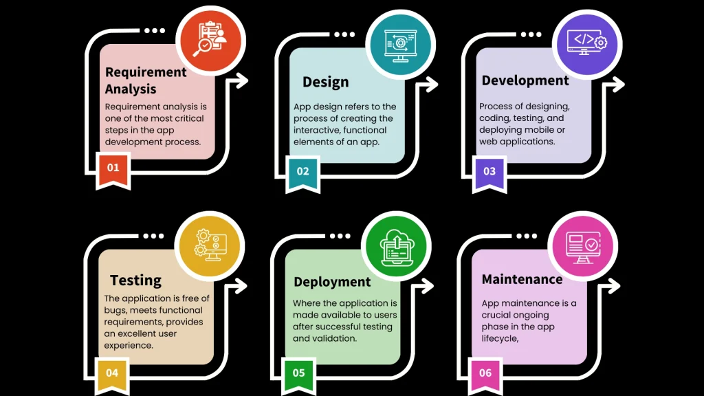 app development