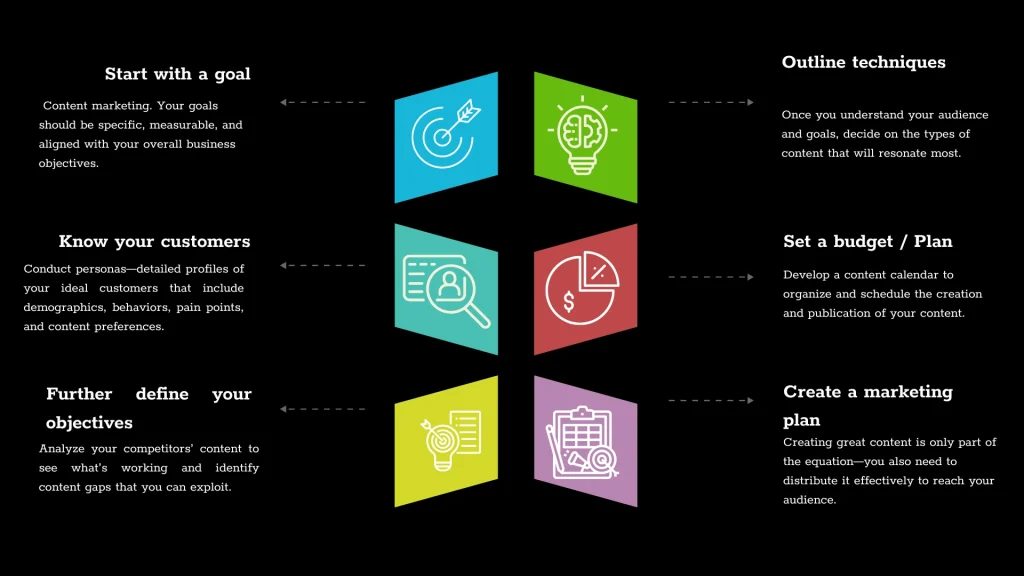 content marketing