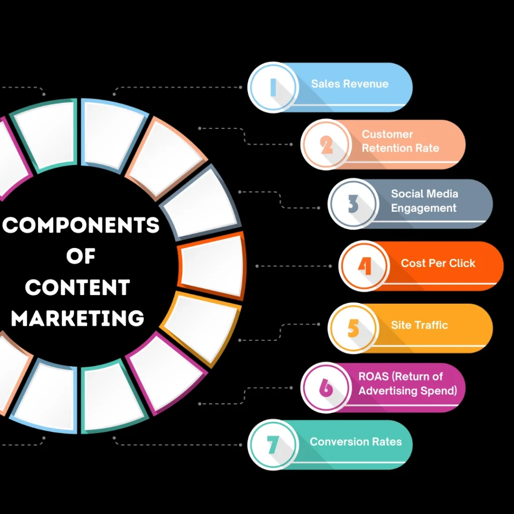 content marketing
