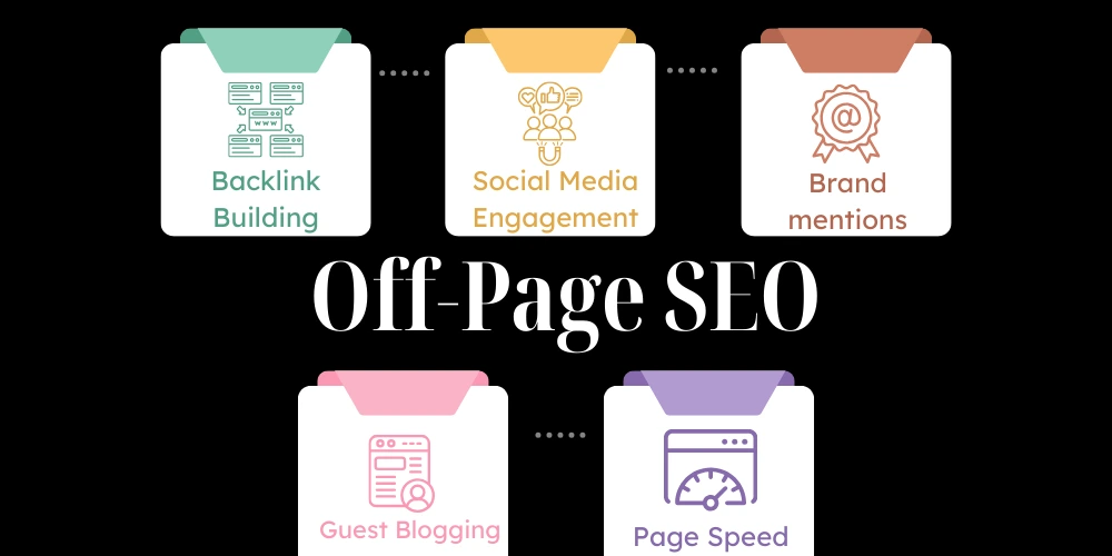 Off-Page SEO