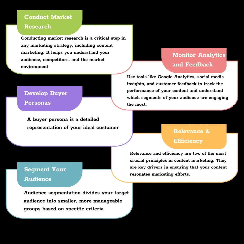 content marketing