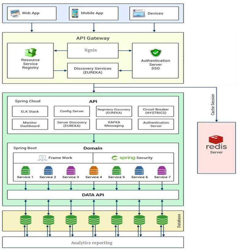 B2B Financial Software