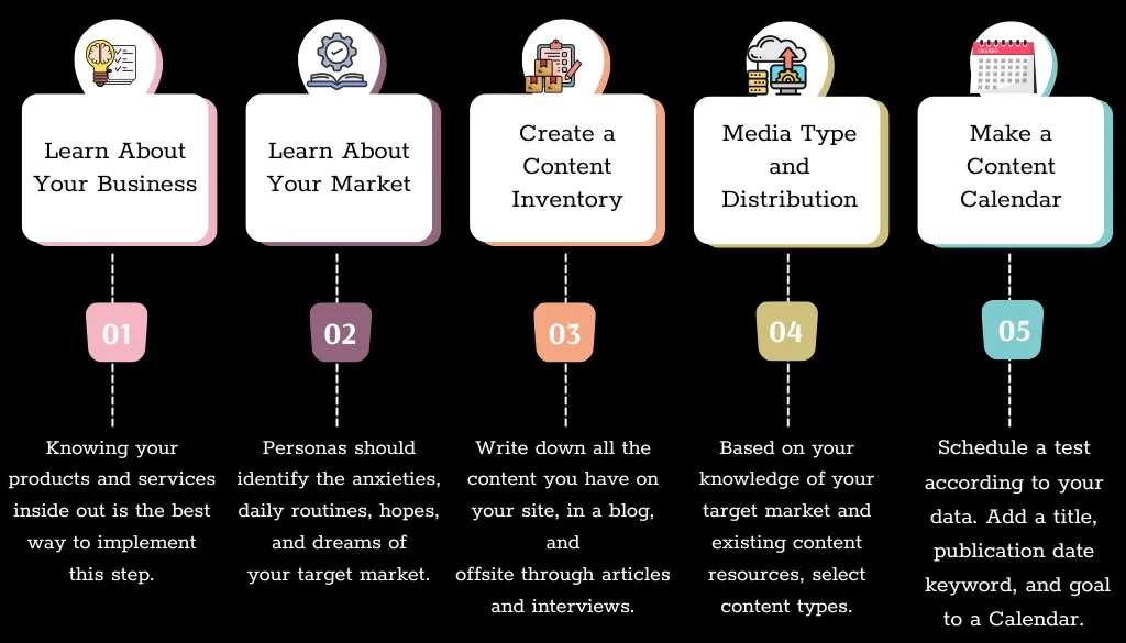 content marketing