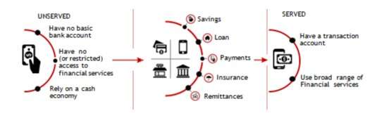 B2B Financial Software