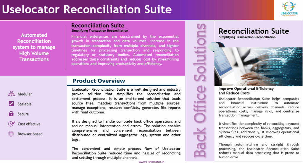 B2B Financial Software