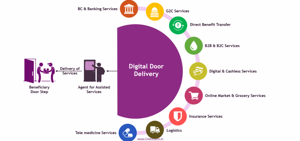 B2B Financial Software