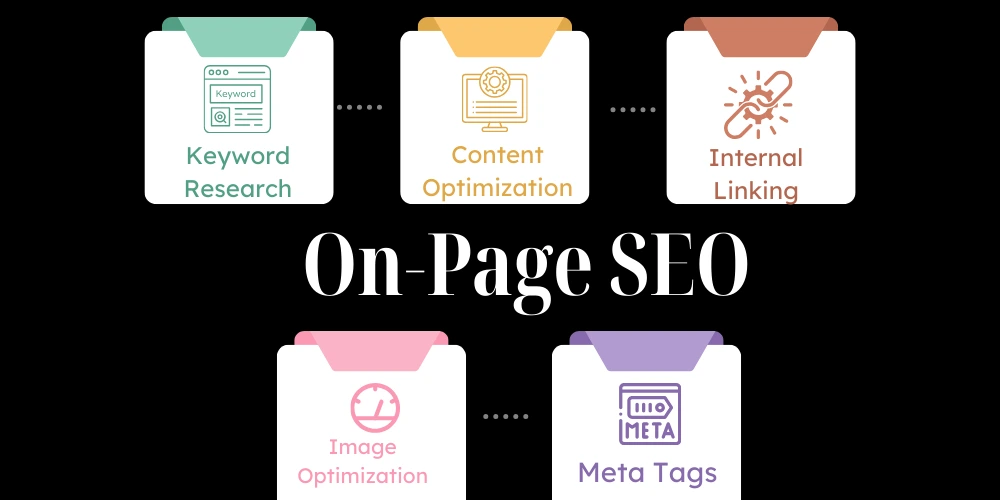 on page seo