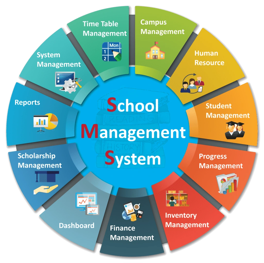 School Magement Software