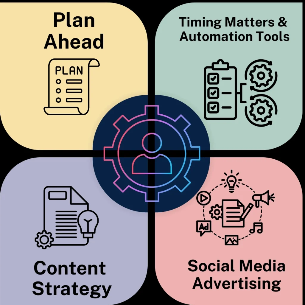social media marketing