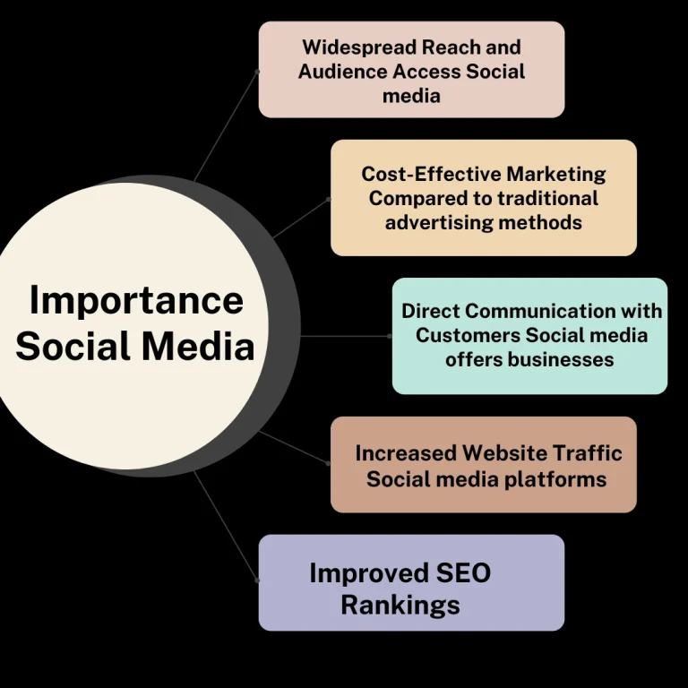 social media marketing