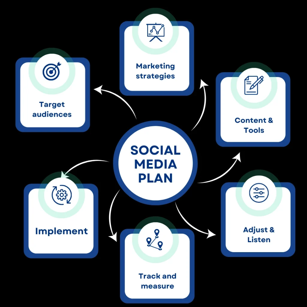 social media marketing