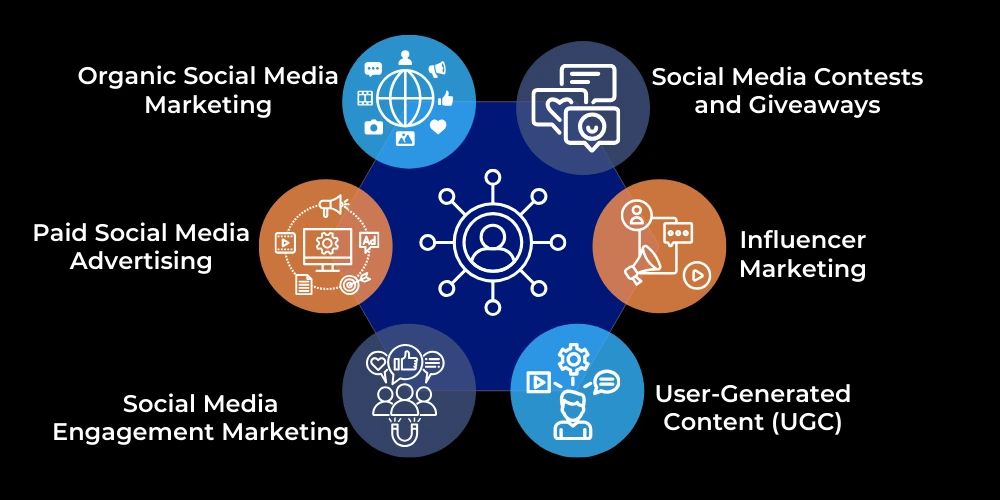 social media marketing
