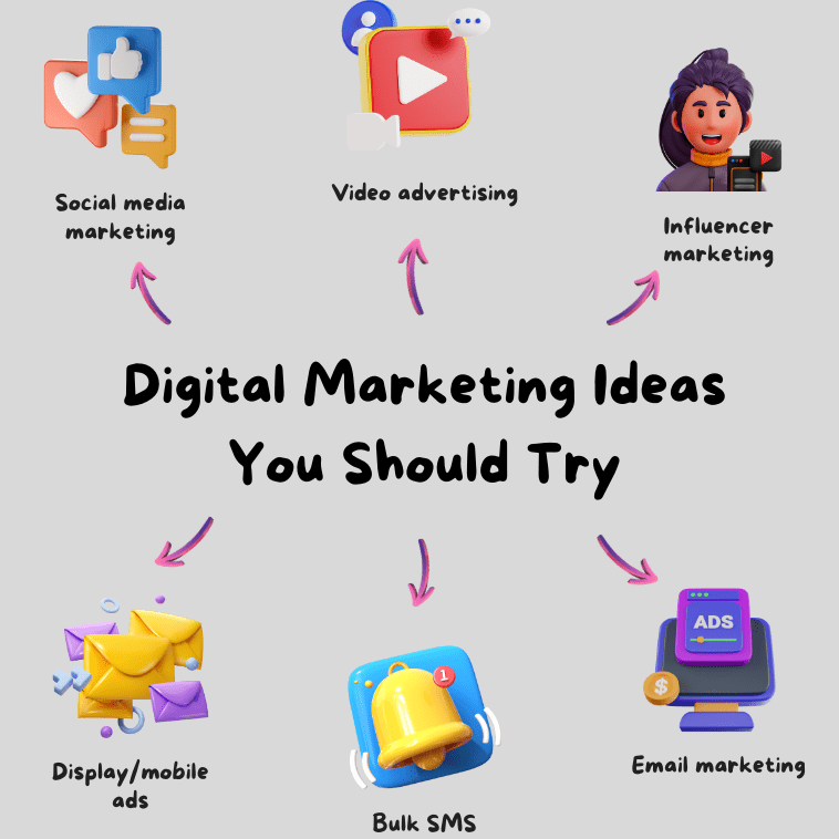 digital marketing